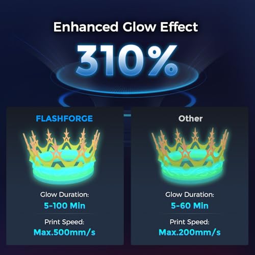 Image of FLASHFORGE Rapid PLA Filament 1.75mm Luminous Melody, 500mm /s High Speed Printing, Glow in the Dark 3D Printer Filament 1kg Spool, Dimensional Accuracy + /- 0.02mm, Brilliant, Long-Lasting Glow