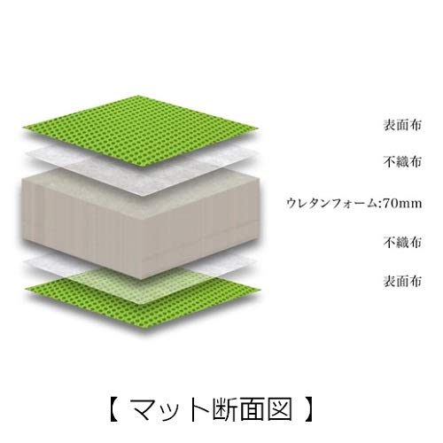 Amazon｜グランツ カラーメッシュマットレス3つ折りタイプ Sサイズ