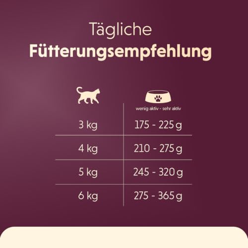 vom Feinsten Katzenfutter nass mit Geflügel + Kalb (32 x 100 g), Katzenfutter nass ohne Getreide und Zucker von animonda, mitfrischen… – Ansicht 6