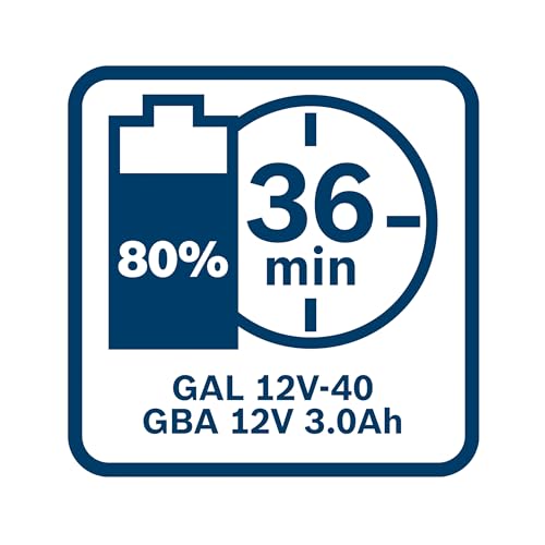 Bosch PRO Akkupack GBA 12V 3.0Ah – Ansicht 5