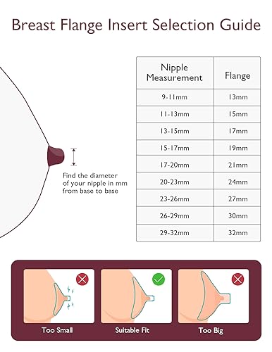 Image of Momcozy Flange Inserts Compatible with 24mm Flange /Shield of Most Pumps, Insert for Breast Pump Replacement Accessories