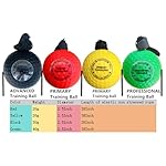 Reflex Balls Boxing Headband Set for MMA Boxing Kickboxing Training Reaction Ball Kit Includes 4 Different Levels Balls+4 Elastic Headbands+4 Spare Lines+4 Gloves for All People - Image 3