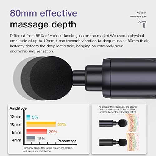 Rexin Scisfuture Massage Gun - Deep Tissue Percussion Massage with 6 Heads, 20 Speeds for Athletes, Relieves Sore Muscles