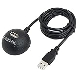 Anschlüsse: USB Typ A Stecker, USB Typ A Buchse