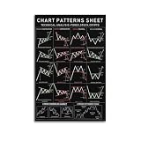 JHAMZPOSTER Stock Market Poster Trading Charts Options Futures Trader Education Canvas Wall Art Aesthetic Decorative Painting Living Roomstyle 12x18inch(30x45cm)