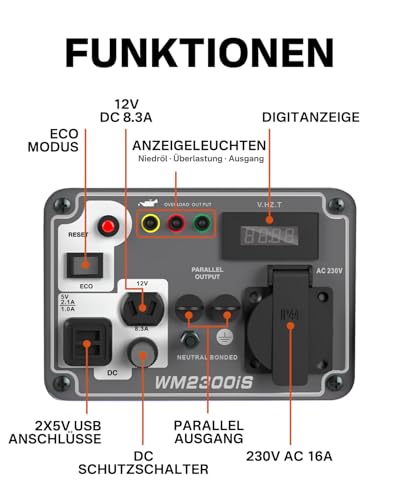 Wenovus Superleise Tragbarer 1900W 4 Takt mit 230V Steckdose und USB Inverter Stromerzeuger Benzin Stromgenerator Notstromaggregat für Backup Bei Stromausfällen für Camping Wohnwagen Wohnmobil Garage