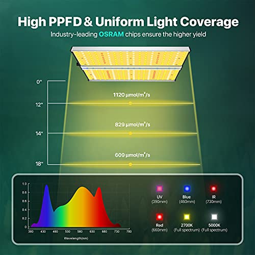 SAYHON 2023 Upgraded SH2000 Led Grow Light,Dimmable Full Spectrum LED Growing Lights with UV&IR for Indoor Plants Increase Yield & Crop Quality, Plant Growing Lamps, for 4x4 Tent - Image 5