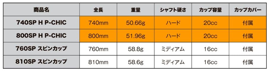 Amazon | 山元工房 PRO YAMAMOTOシャク スピンカップ20㏄800SP