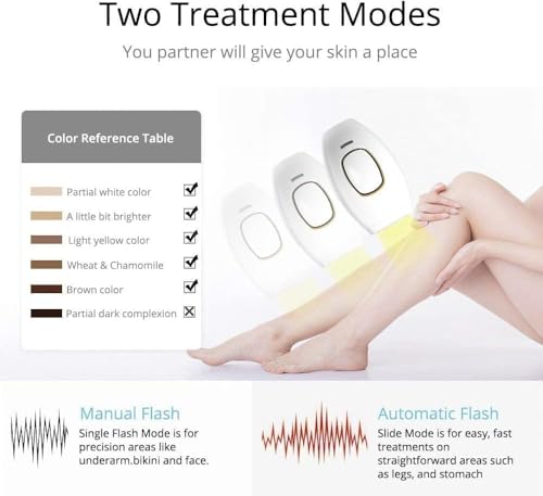 Image of IPL Hair Removal Handset for Women & Men - Painless Laser Hair Remover Machine for Permanent Hair Reduction on Face, Bikini, Underarms, Legs & Pubic Area - At-Home Epilator Device