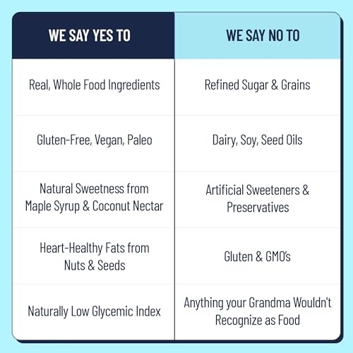 Image of YES Nut Bars - Soft Chewy Healthy Snack Bars (Strawberry Coconut, 6 count) | Made with Organic Maple Syrup - Vegan, Paleo, Gluten Free, No Refined Sugar, Dairy Free, Plant Based Protein, Low Sugar