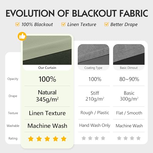 Image of FMFUNCTEX 100% Blackout Curtains for Bedroom, Green Curtains 63 Inches Long Textured Thermal Insulated Curtains for Living Room Drapes, Black Out Drapery Grommet Room Darkening 2 Panels, 40 inch W x 84 inch L