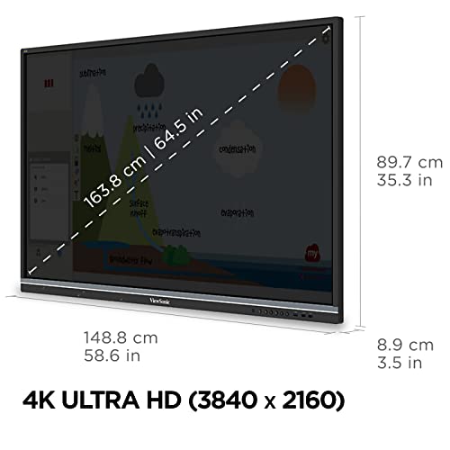 Image of ViewSonic IFP6550 65 Inch ViewBoard 4K Interactive Flat Panel Display with 40-Point Touch, Integrated Microphone and HDMI, VGA, RJ45