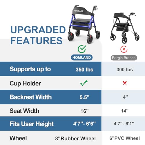 Homland Walkers For Seniors With Seat, Foldable Rollator Walker, Reinforced Aluminum Frame, 8" Big Rubber Wheels For All Terrain, Height Adjustable Lightweight Rolling Walker - 7