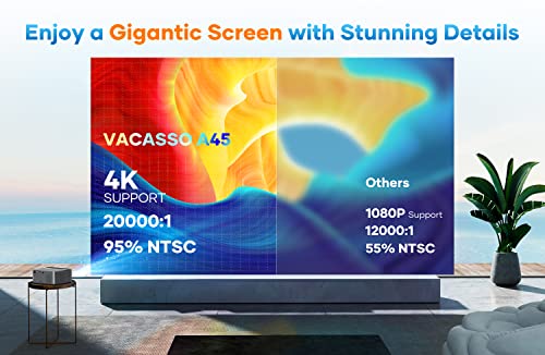 Vacasso Projector, Portable Outdoor Movie Projector With Wifi Bluetooth, Electric Focus, Native 1080P 4K Support, 500 Ansi, Touch Screen, Auto Vertical Keystone And 4P/6D For Phone/Pc/Tv Stick #TOP2