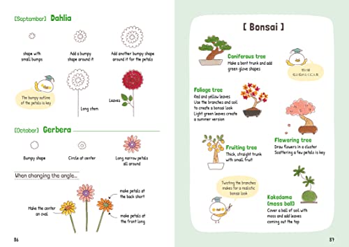 How to Doodle: The Complete Guide (with Over 2000 Drawings)