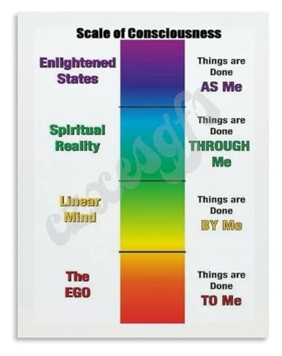 Spiritual Development Chart Poster Levels of Personal Evolution for Consciousness Study Practice Space(Unframed,12x18inch(30x45c