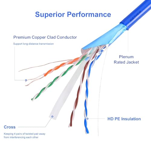 Cable Ethernet CAT 6 FTP Plenum 1000ft Azul miniatura 4
