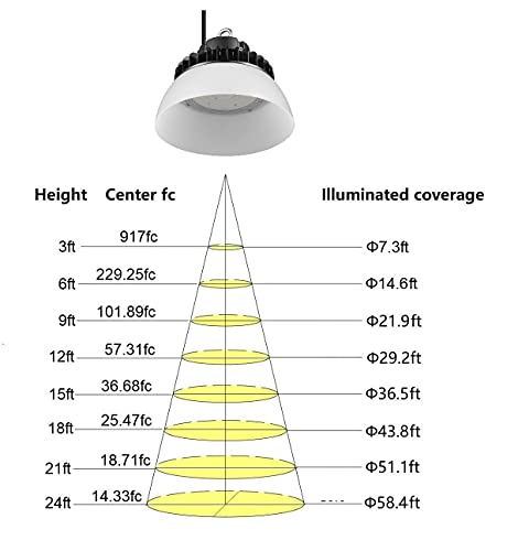 Grandlumen Led High Bay Ufo Light 150W, Etl Certified, 5000K Daylight White, Led Warehouse Lighting With Pc Reflector #TOP5