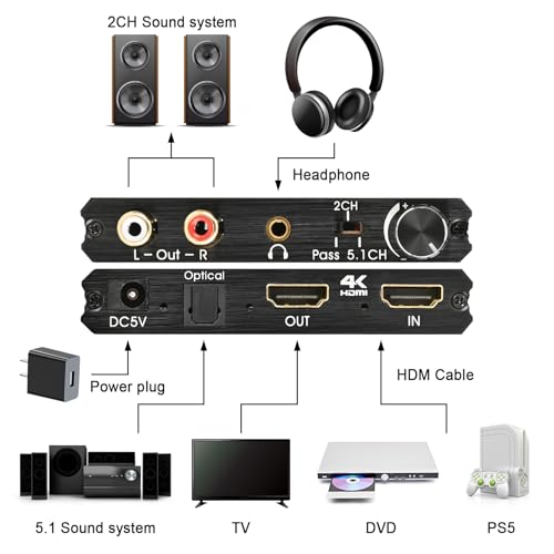 Convertidor de audio HDMI para conectar tu consola de videojuegos a altavoces y auriculares 2
