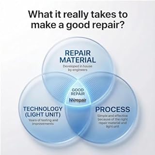 Quartz Countertop Repair Kit DIY (3 Colors + Polisher) - Made by Engineers I Also for Granite, Acrylic, Fiberglass, Porcelain, Tile & Ceramic Surfaces I Easy Process & Quick Results