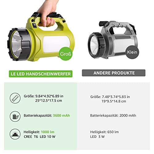 LE LED Handscheinwerfer Wiederaufladbare Dimmbare mit Powerbank, 1000 LM – Ansicht 5