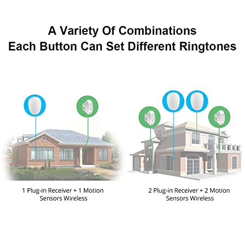 Towode Wireless Pir Motion Sensor Detector Door Chime,Shop Store Front Door Entry Welcome Doorbell Chime,Plug In Motion Chime Kit With Sensor Alarm Store Welcome Buzzer Monitor #TOP7
