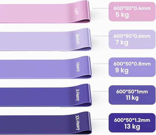 Miniatura 2 de Fokky Gomas Elasticas Musculacion [Set de 5], Látex Natural | Bandas Elasticas Musculacion con Bolsa de Transporte, Cintas Elasticas Musculacion para Piernas,Glúteos,Brazos,Yoga,Pilates