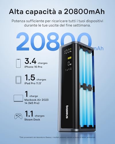 Baseus EnerGeek Powerbank 145W 20800mAh, Batteria Portatile con 2X USB-C PD 3.0 100W Max Ricarica Rapida, Display Digitale, Compatible with MacBook Pro, Dell, HP, SteamDeck, iPhone 16/15/14, Samsung - Immagine 2