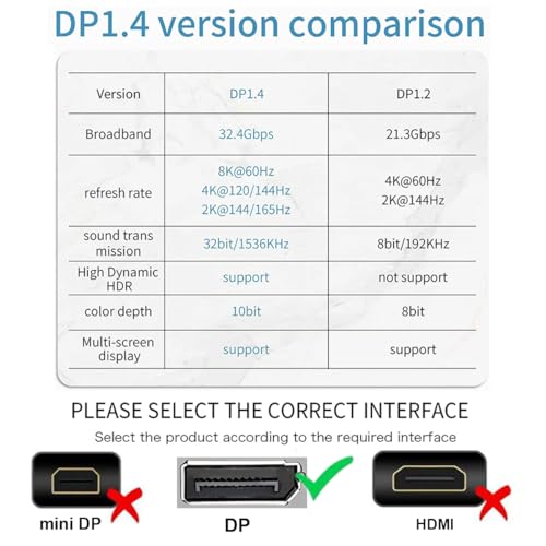 PENGLIN 2PCS Conector Displayport 1.4 Panel Mount miniatura 6
