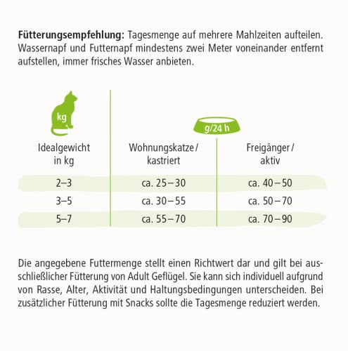 defu Katzenfutter | 1 x 800 g | Adult Bio Geflügel Trockenfutter | Premium Bio Alleinfuttermittel für Katzen