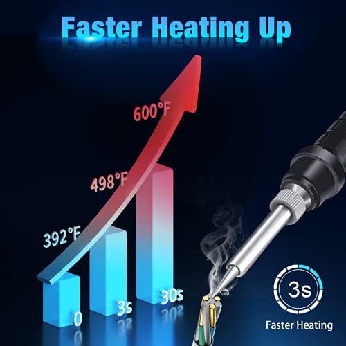 Soldering Iron Station Kit, Andolar 60W Soldering Station 392℉ - 896℉ Adjustable Temperature °F & °C Dual Digital, 10-Min Sleep Mode, Led Display Digital Soldering Iron Kit, Fast Heating Up, Blue #TOP3