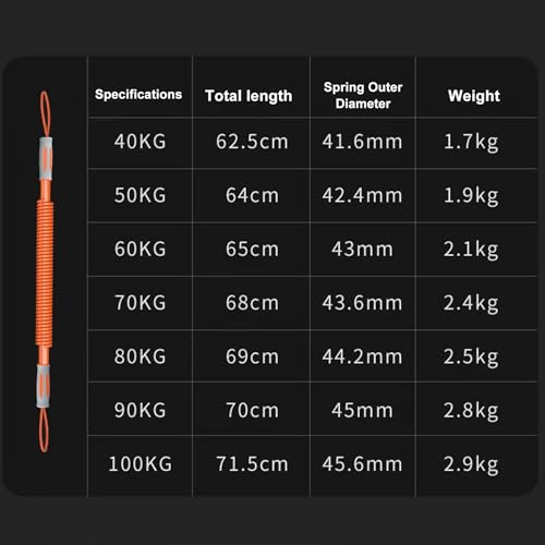 Power Twister Bar – 90 kg Resi für Schulter-, Arm-, Unterarm-, Bizeps- und Brusttraining – Krafttrainingsgerät für Zuhause, Fitnessstudio, Muskelaufbau & Fitness