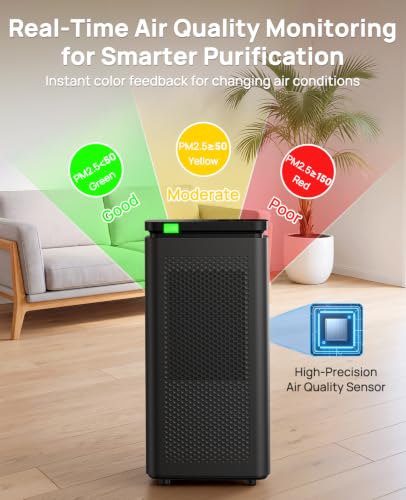 Image of Hepa Air Purifiers for Home up to 3600 Ft, 235 CADR, 30dB Quiet Operation | H13 True HEPA with Carbon Filter, Air Cleaner for Dust, Pollen, Pet Hair, Smoke, VOCs, Odors, Air Quality Display, Auto Mode