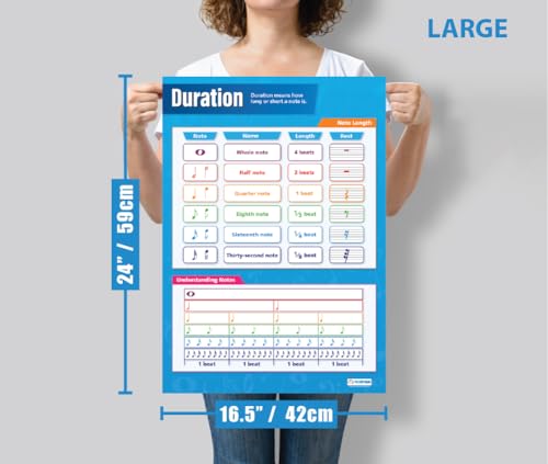 Daydream Education Note Duration Music Classroom Poster - LARGE 24” x 16.5” - Laminated - Music Middle & High School Class Decoration - Wall Charts by Daydream Education - Image 4