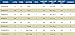 St. Croix Rods Panfish Spinning Rod, Gold Dust Metallic, 6'0