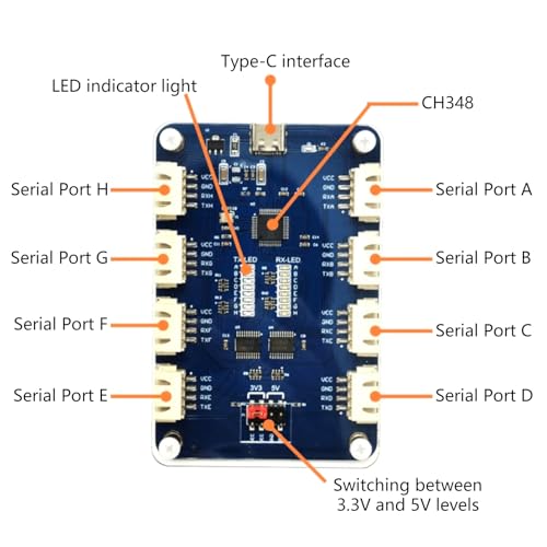 Module 8 ports série pour éliminer les latences de transmission 6 Mbps
