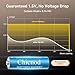 CHICNOD Rechargeable AA Lithium Batteries with Fast USB-C Charger, 8-Pack 4255 mWh 1.5V Constant Voltage for Blink Outdoor Camera, Xbox Controller, Flashlights – 2000+ Cycles