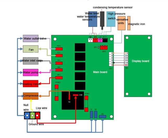 Miniatura 5 de Kit de controlador de máquina de hielo de cubo de negocios, kit de tarjeta de control de máquina de hielo industrial, hielo comercial para máquinas