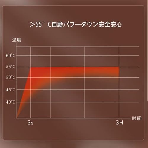 OBEST 半指電熱手袋 加熱手袋 電熱手袋 薄手 メンズ レディ