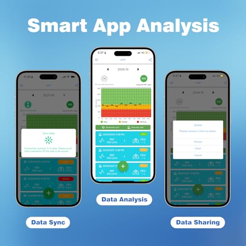 Upgrade Spirometer with Risk Indicator & 300 Records Storage, Portable Peak Flow Meter with Tracking App and Bluetooth Tests PEF & FEV1, Asthma COPD & Other Lung Conditions Monitor for Kids Adults
