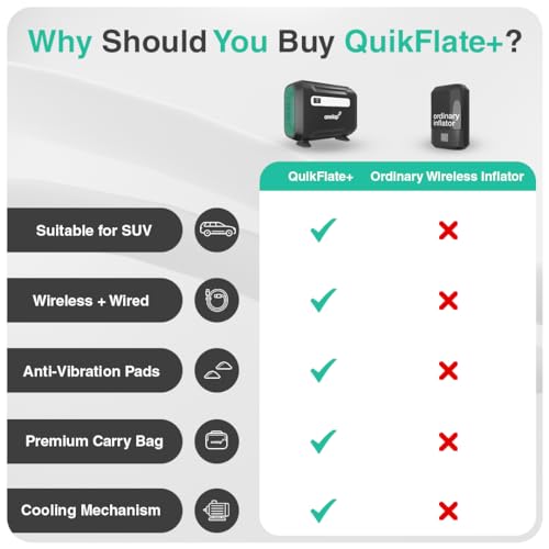 Onelap Quikflate Plus - Image 8 of 9