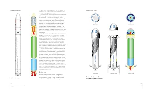 Image of The Complete Book of Spacecraft: Rockets, Shuttles, Satellites, and Space Stations