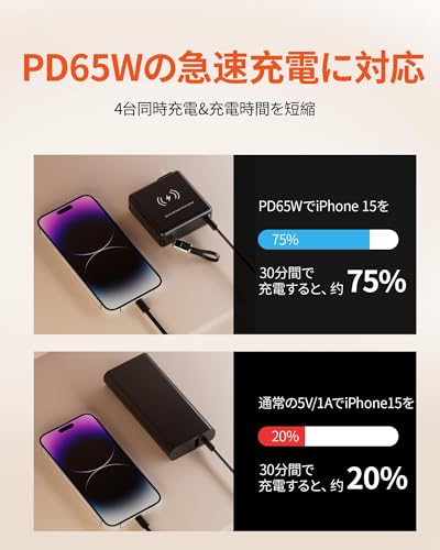 Raydyn PD65W コンセント一体型モバイルバッテリー 20000mAh PD3.1 S200 の商品画像 4