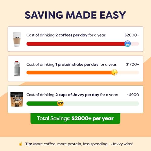Image of Javvy Protein Iced Coffee - Premium Whey Protein & Iced Coffees, 100% Natural Cold Brew, Zero Artificial Flavors & Sweeteners, 80mg Caffeine, No Added Sugar, 20 Servings, Salted Caramel Discontinued