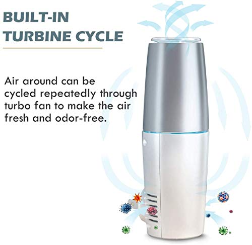 Homezens Portable Plug In Air Purifier For Viruses And Bacteria, Uv-C Light Sanitizer Eliminate And Sanitize Germs & Odor, Keep Air Clean For Bedroom, Kitchen, Bathroom, Pet Area, Small Rooms #TOP1