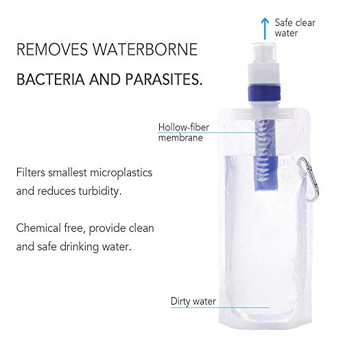 Lixada Dobrável Flexível Filtro de Água Saco de Filtração de Água Da Bexiga Garrafa com Mosquetão pa