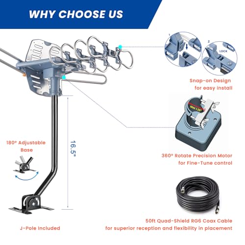 2026 Long Range Outdoor TV Antenna for Smart TV - Digital UHF VHF Free Local Channels, Ultra HD 4K 1080p ATSC 3.0 Antenna, Support 2 TVs, Complete Set Ease Installation with Mount Pole & Bracket by Aimto-Pro - Used condition - Image 5