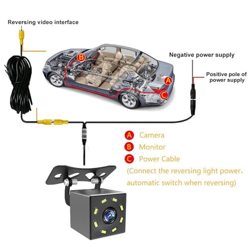 Rückfahrkamera, Auto-mobil Rückfahrkamera mit Ultra HD 8LED Nachtsicht, 170 ° Blickwinkel, wasserdicht, 12V Universal für PKW/LKW/SUV/RV/Pickup/Vans Kennzeichenhalterung