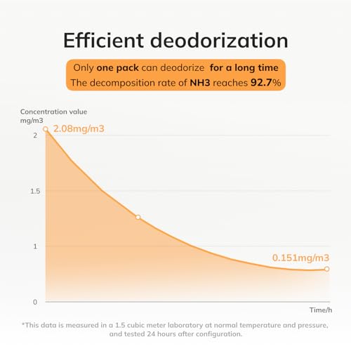 Sarosora Eliminador de odores para PETKIT/Meowant/UBPET, caixa de areia para gatos autolimpante, des