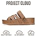 Project Cloud 100% Genuine Leather Platform Sandals Women – Strappy Wedges with Comfortable Plush Insole – Lightweight & Non Slip Wedge Sandals for Women 2026 (Pacifica,SANSUE,8)